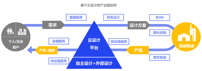 被神化的數(shù)字化，到底是什么？——從個(gè)人互聯(lián)網(wǎng)服務(wù)說起